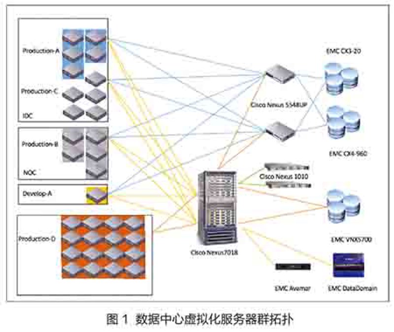 站群建设方案