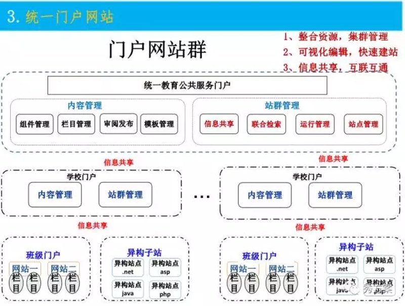 站群源码：构建多功能网站集群的技术法宝