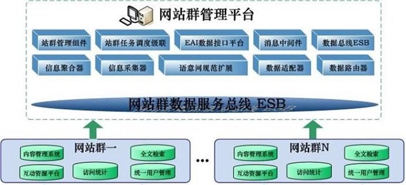 站群程序在电子商务行业的应用与思考